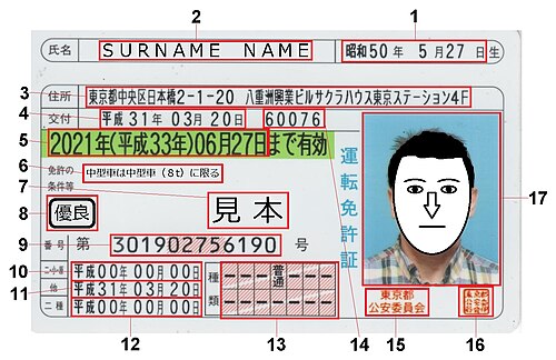 Patente di guida giapponese - 運転免許証